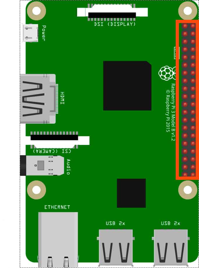 DIY Home Automation Sensors - Raspberry Pi GPIO Pins