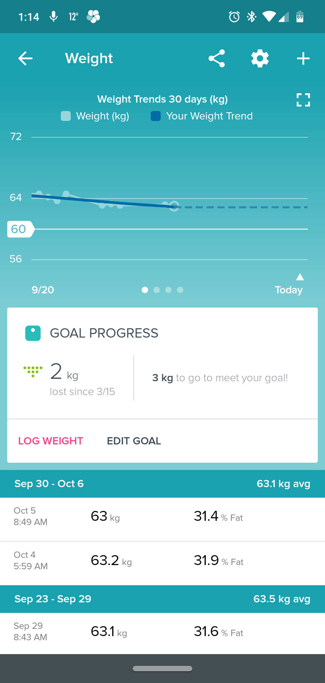 Etekcity Smart Fitness Scale Review – MBReviews